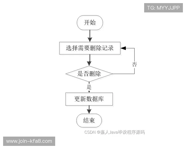 深入了解bob官方真人的幕后制作流程与精彩片段分享