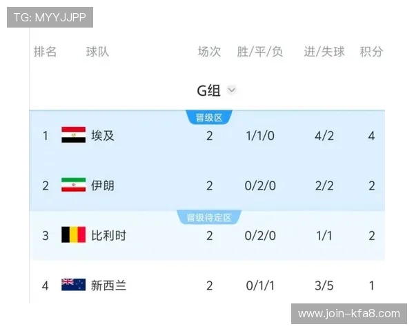 世界杯新西兰VS比利时比赛预期进球数及战术分析报告